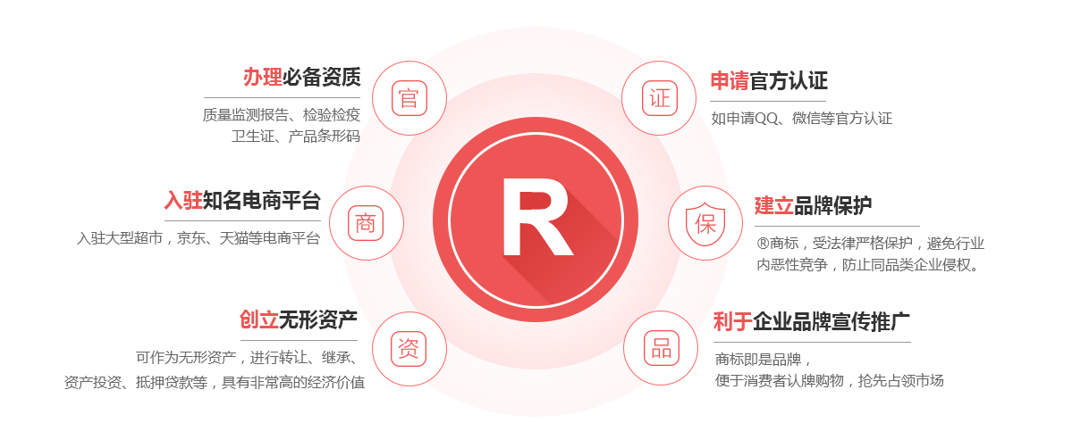 武冈商标注册的作用